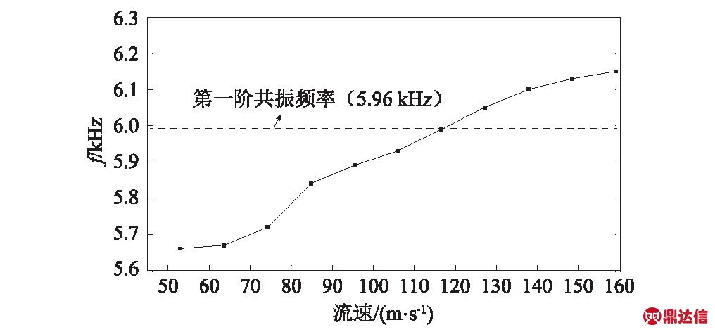 width=372,height=173,dpi=110