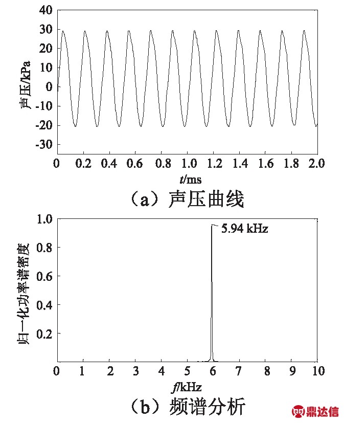 width=246,height=303,dpi=110