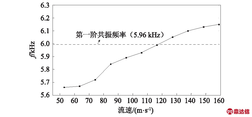 width=372,height=173,dpi=110