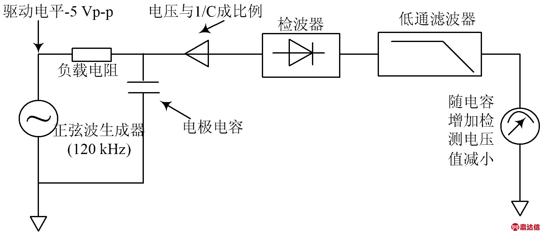 width=319,height=137,dpi=110