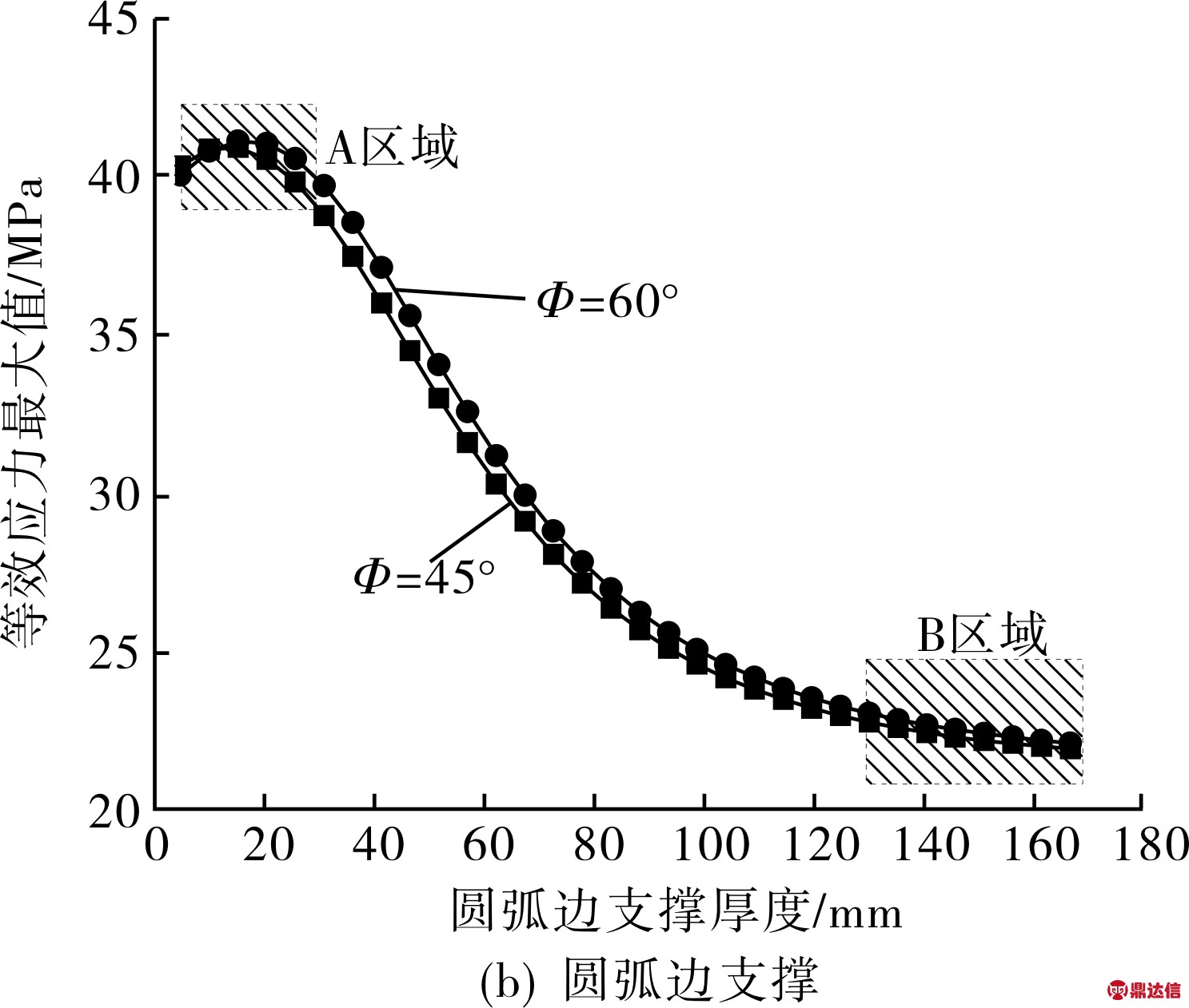 width=272,height=231,dpi=110
