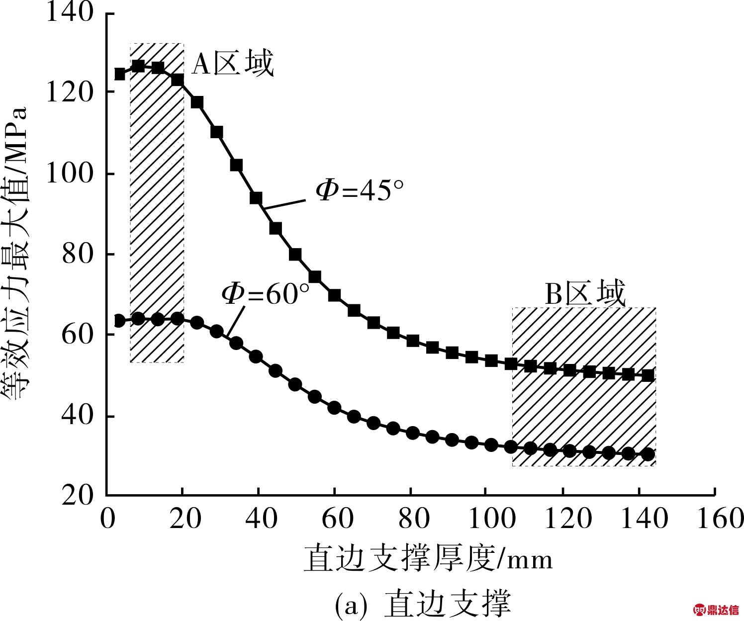 width=274,height=228,dpi=110