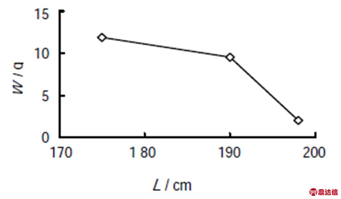 width=239.95,height=140.25