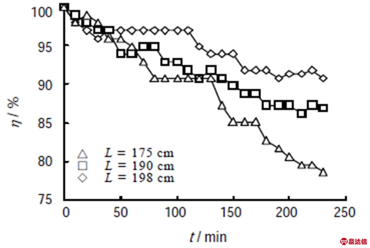 width=276.7,height=186