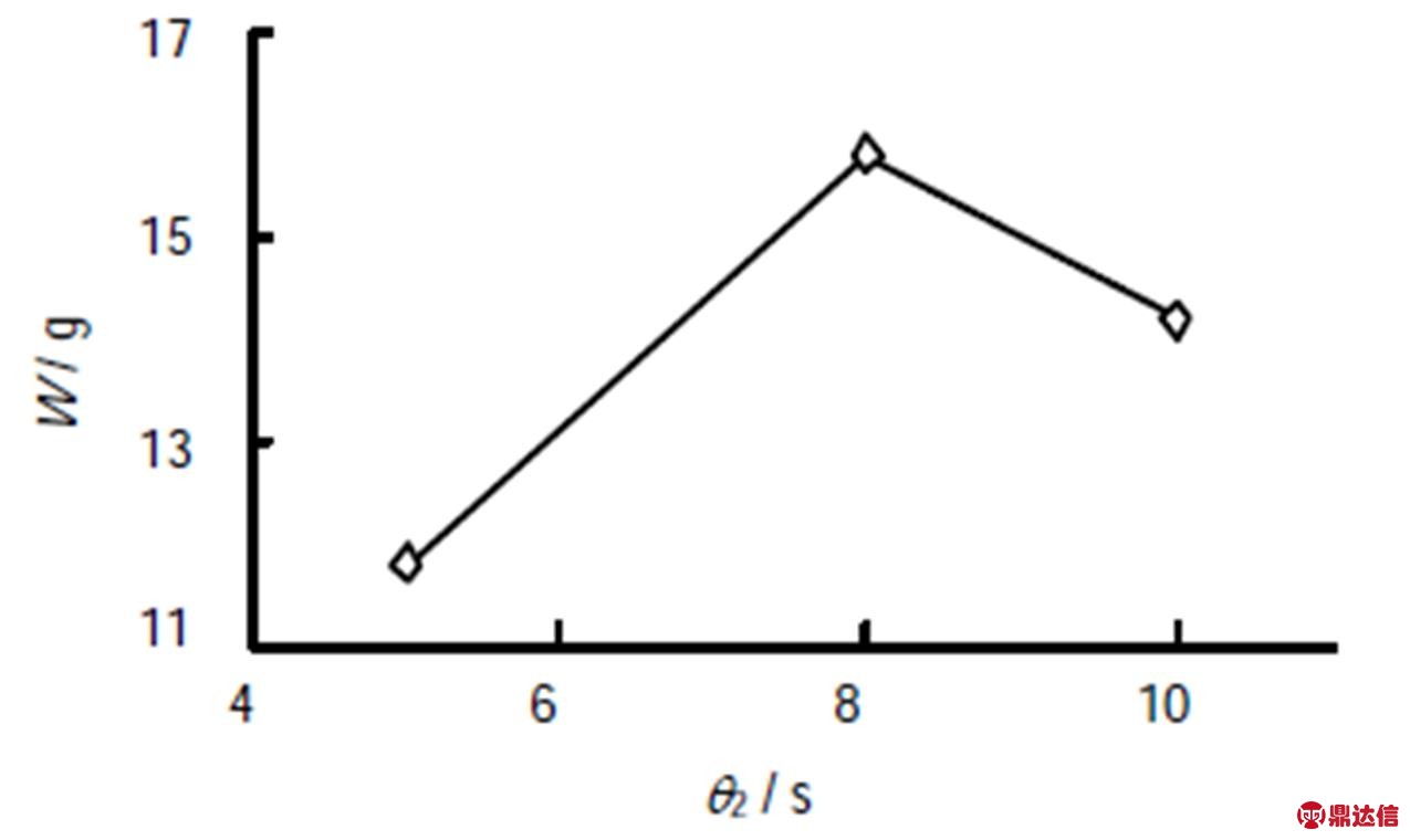 width=125.25,height=168.75