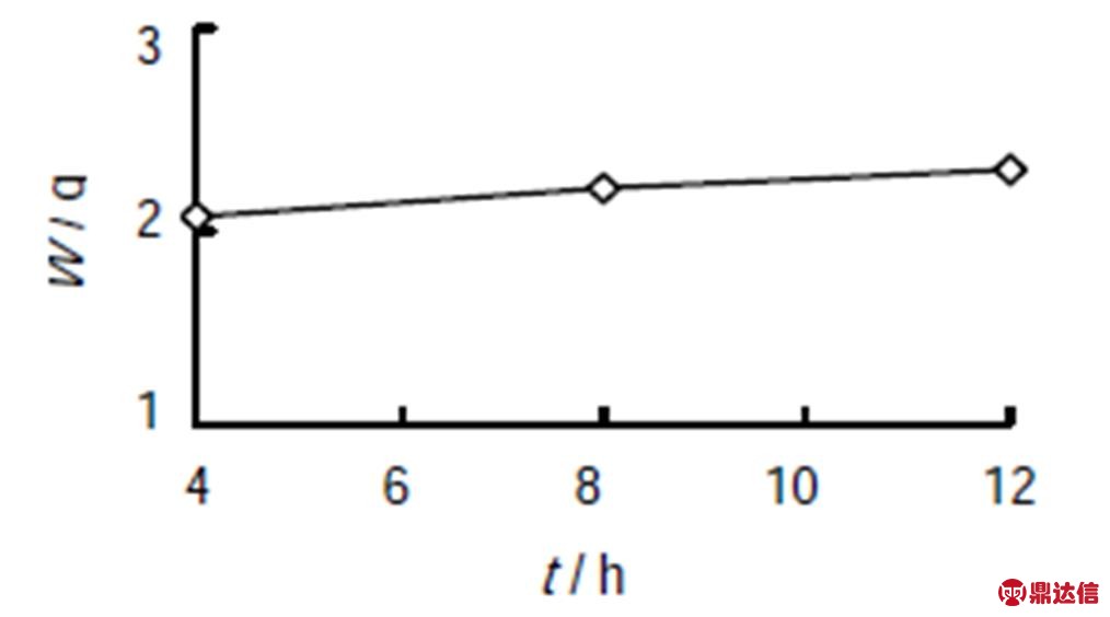 width=221.2,height=123