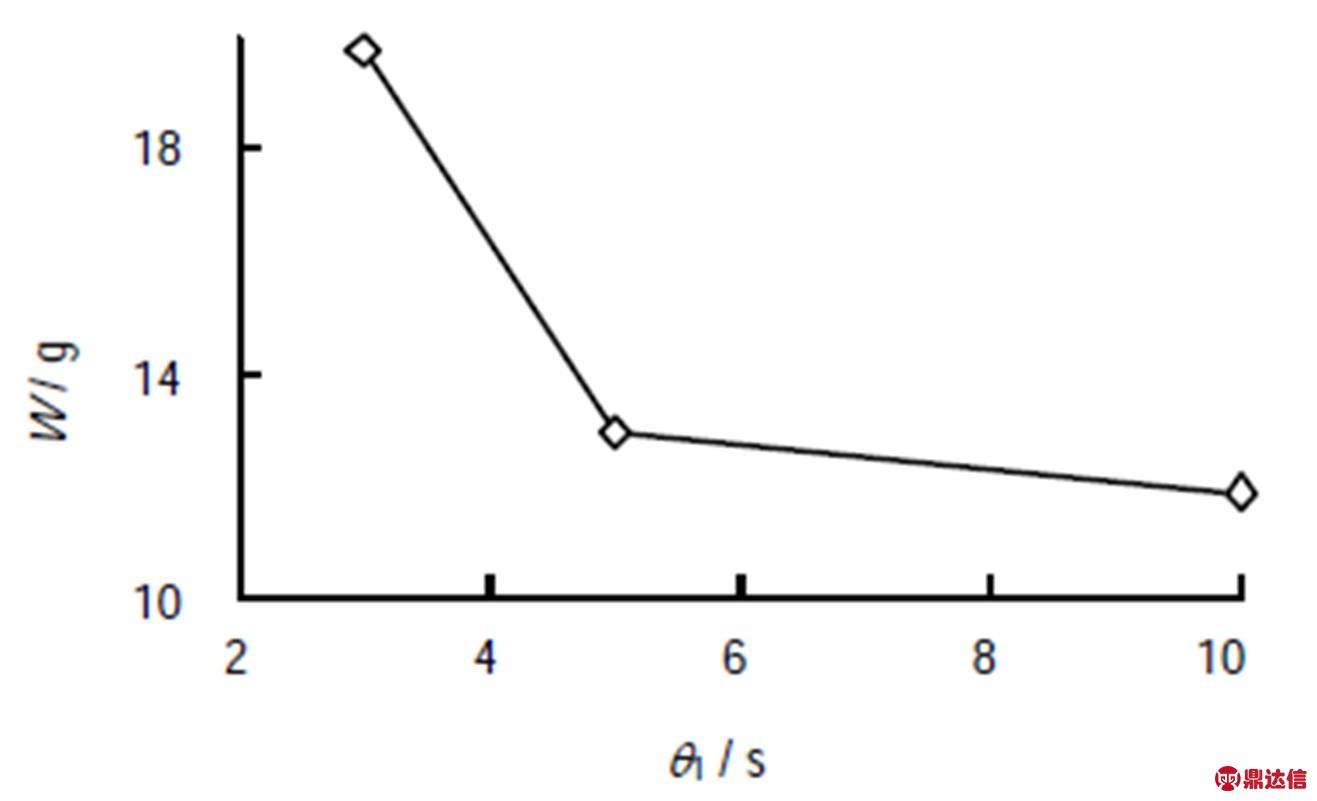 width=287.2,height=174.75