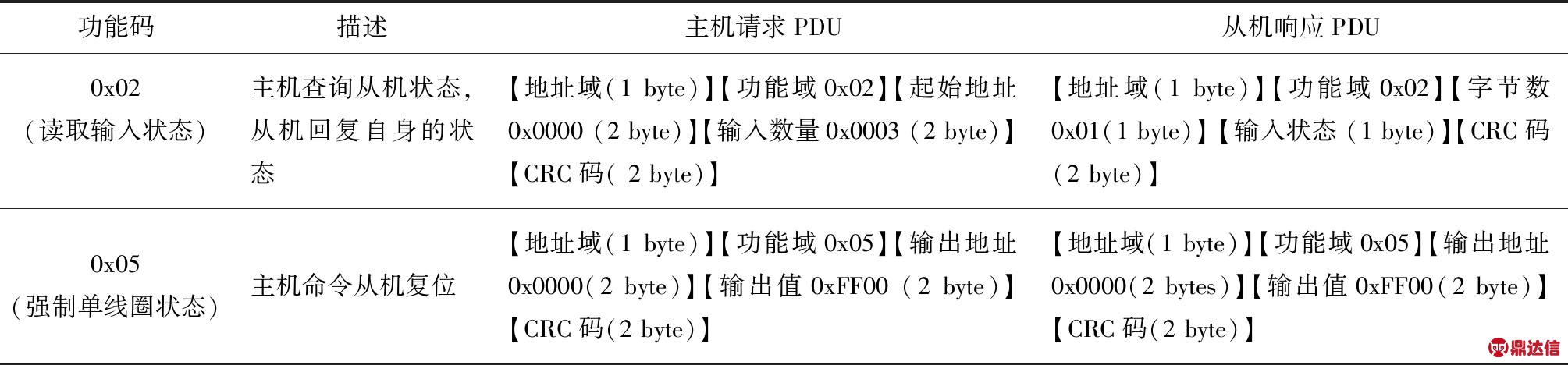 width=421,height=182,dpi=110