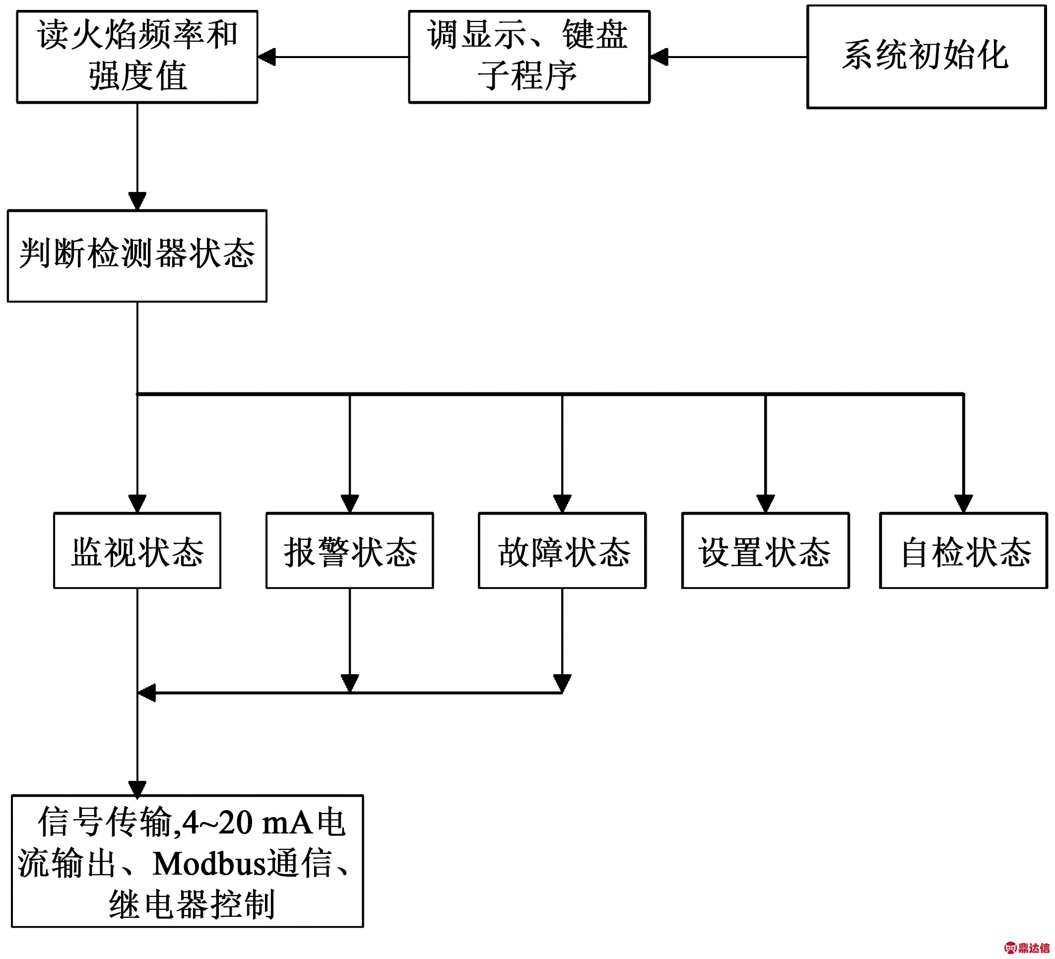 width=350,height=318,dpi=110