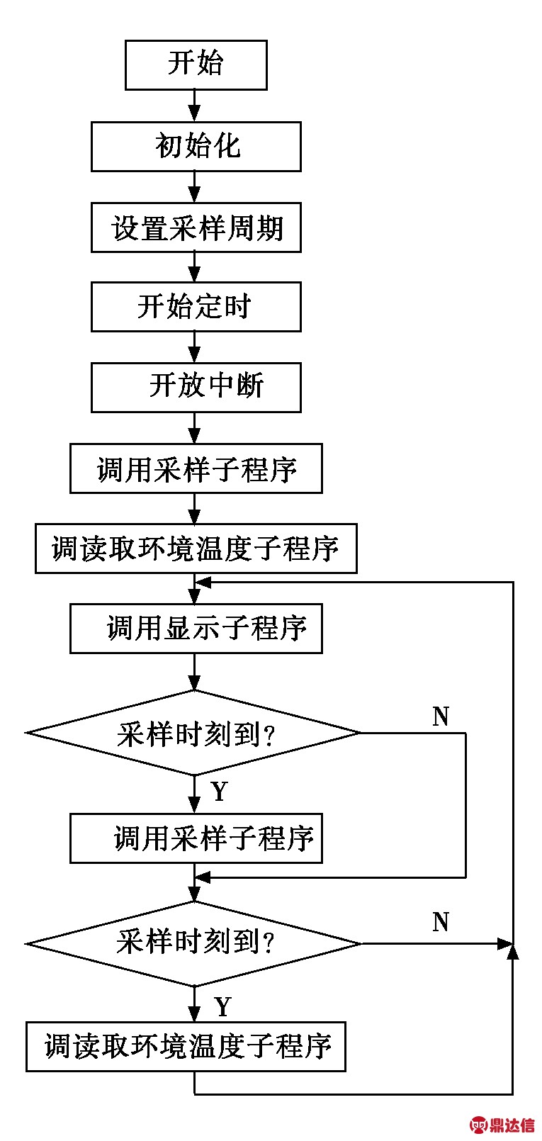 width=210,height=442,dpi=110