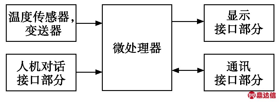 width=250,height=91,dpi=110