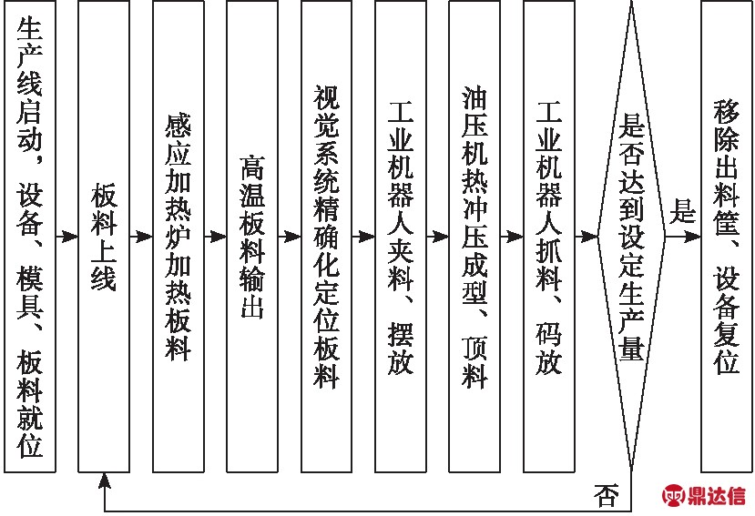 width=303,height=207,dpi=110