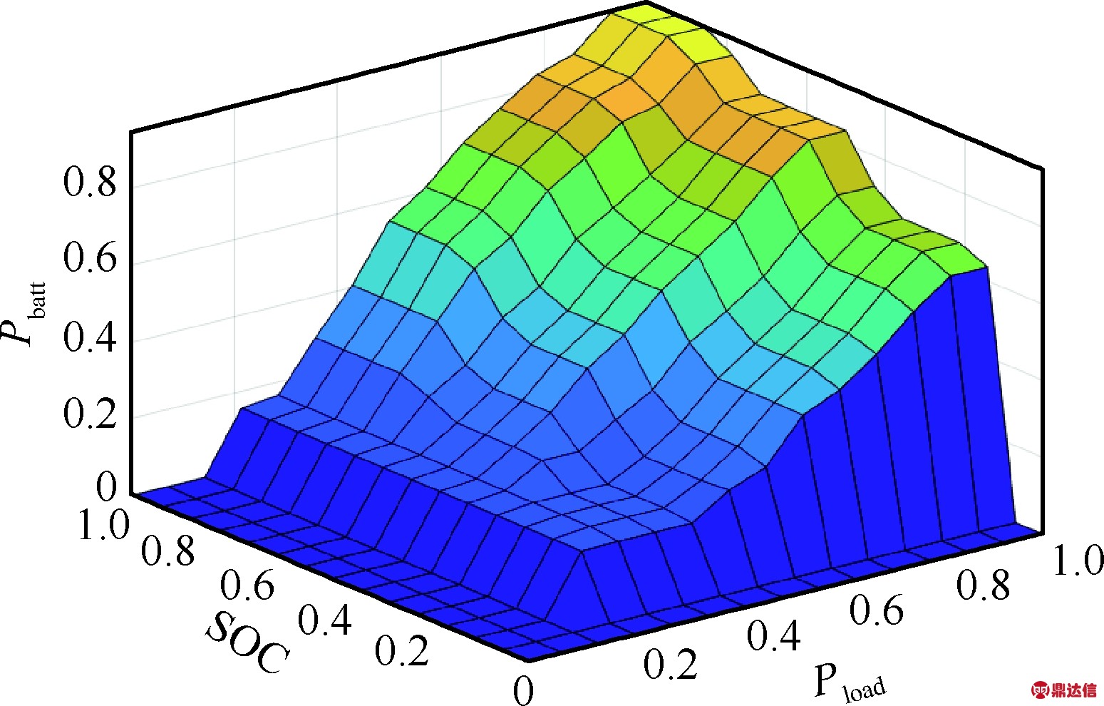 width=283,height=181,dpi=110