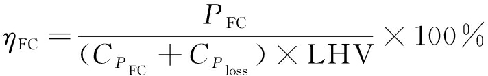 width=261,height=40,dpi=110