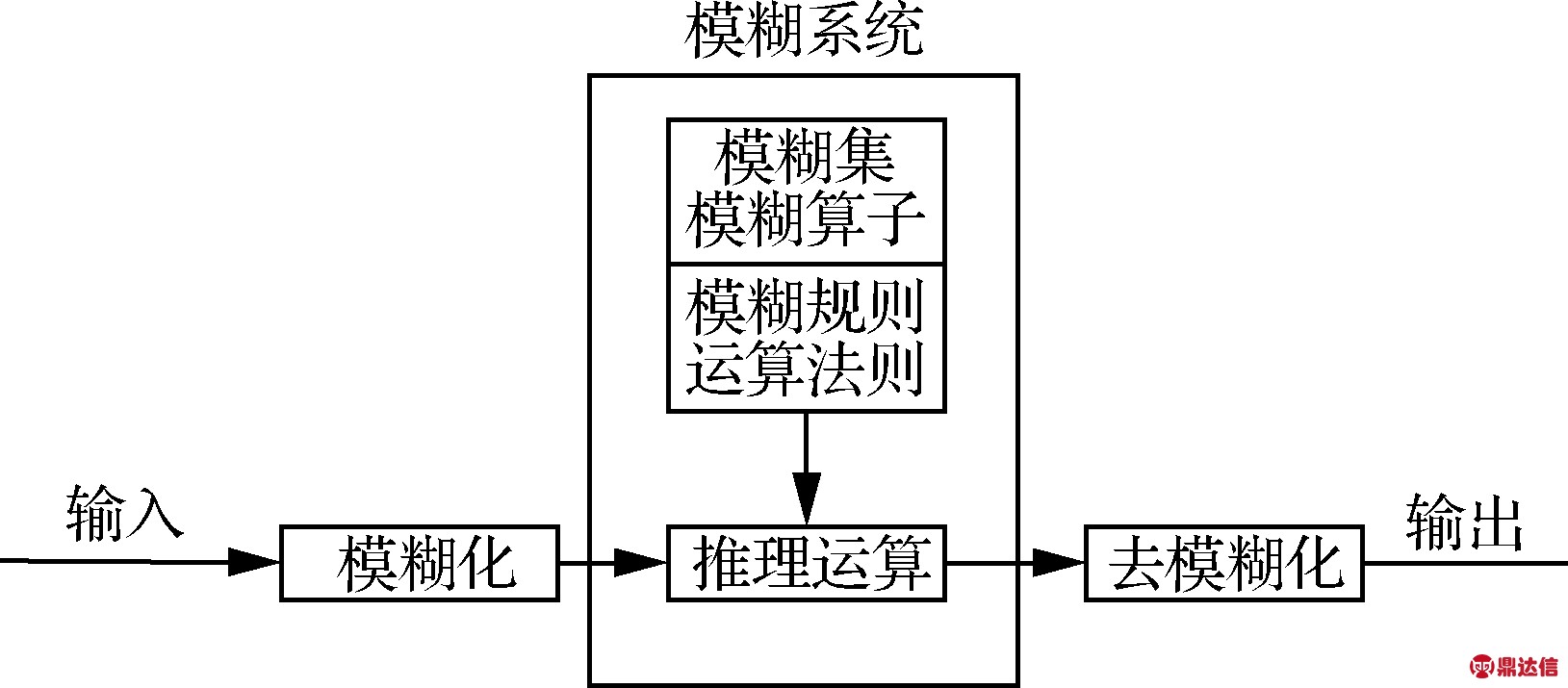 width=298,height=131,dpi=110
