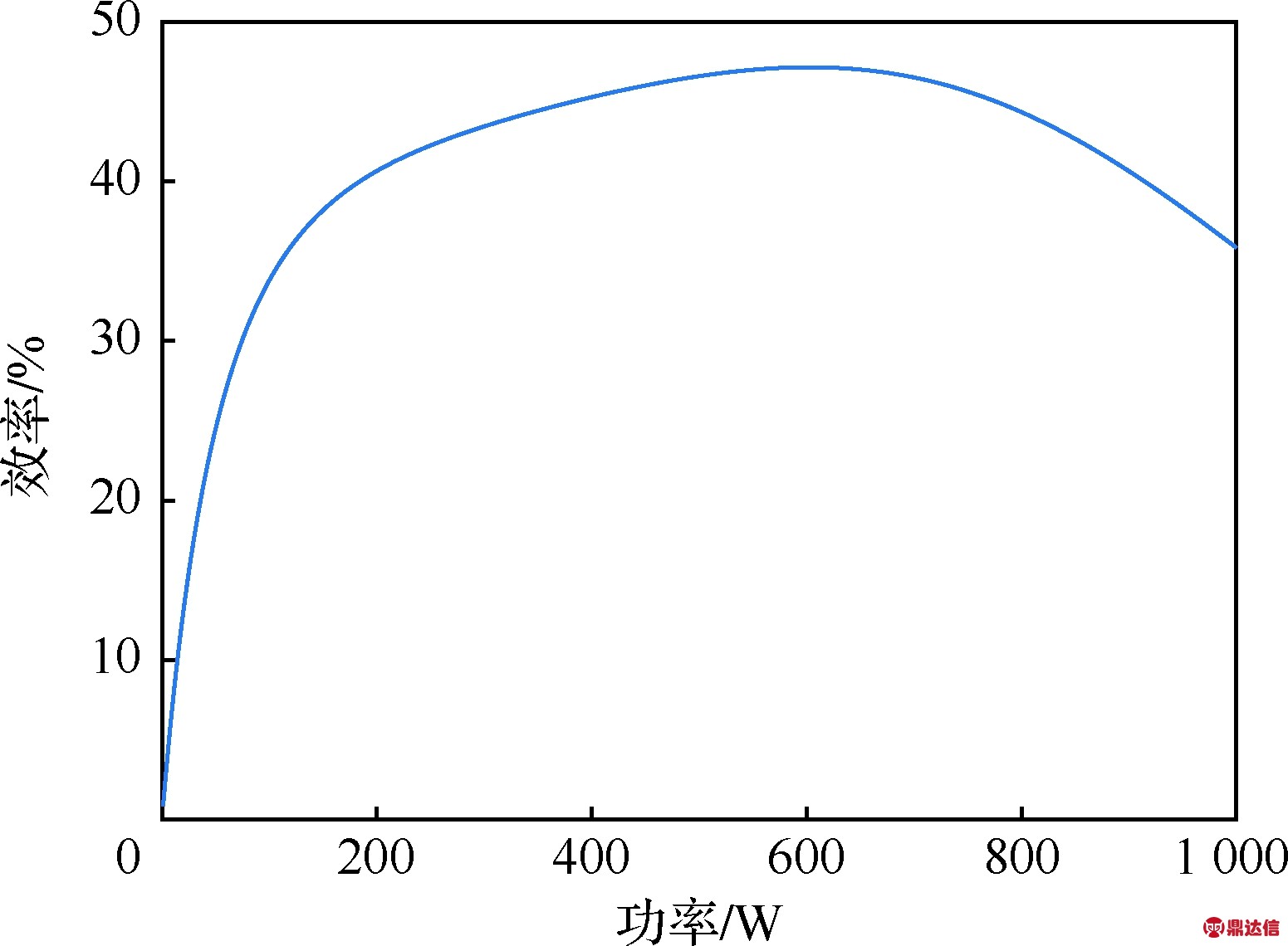 width=284,height=209,dpi=110