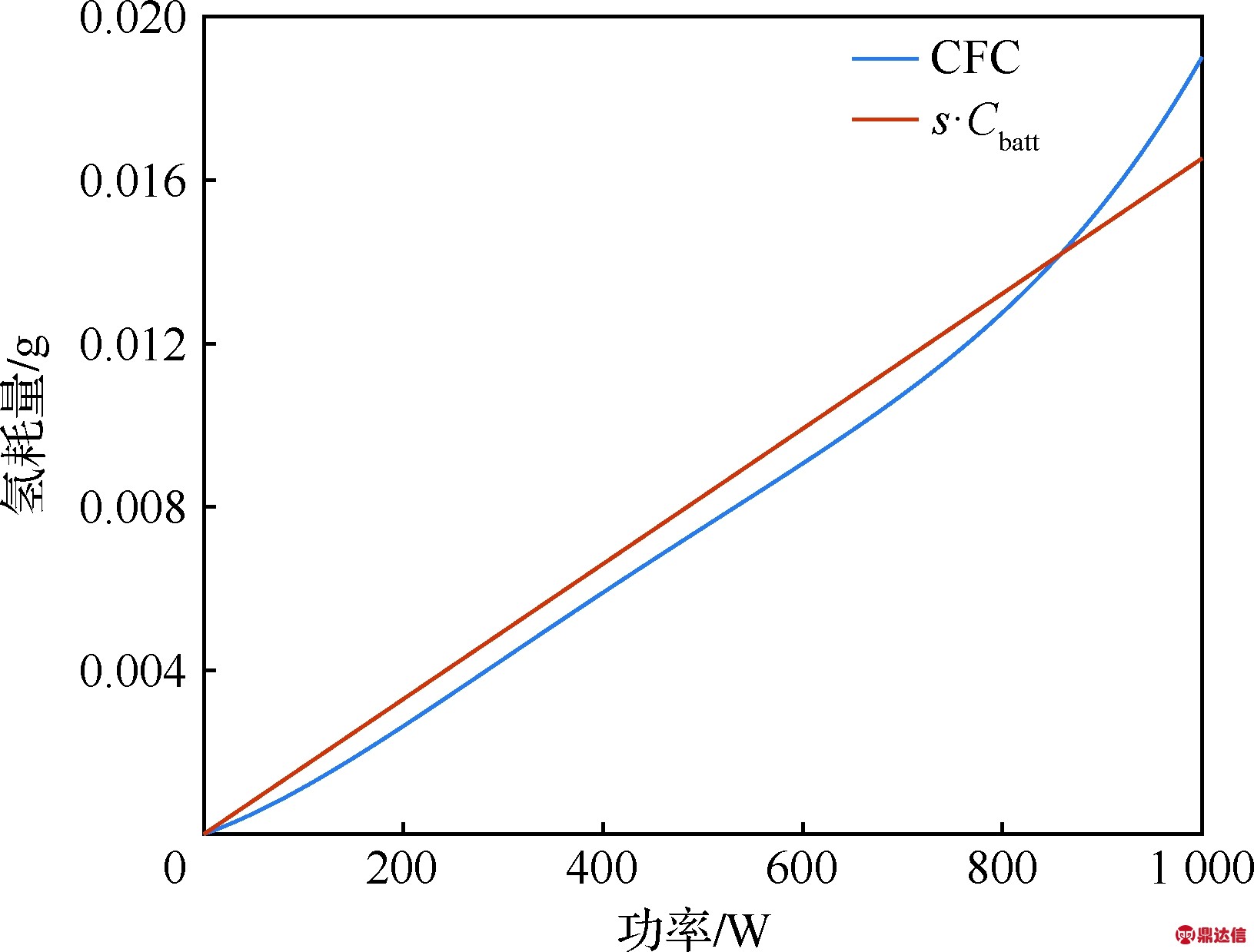 width=304,height=218,dpi=110
