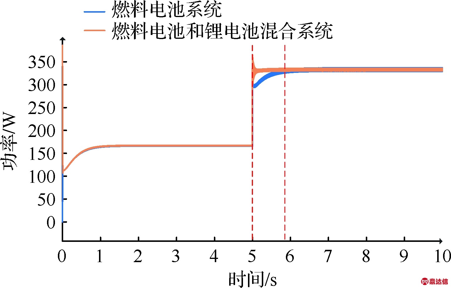 width=281,height=179,dpi=110