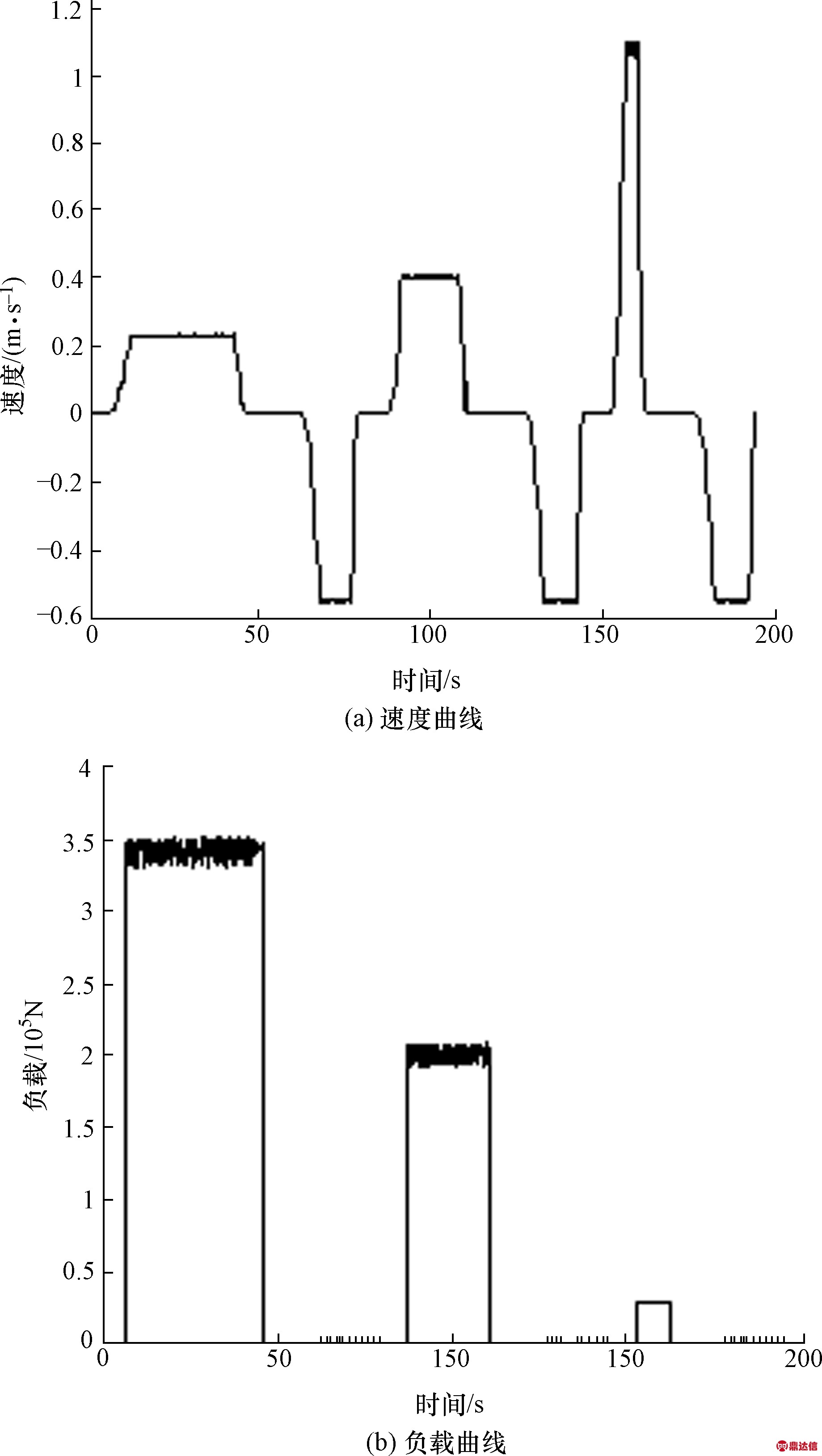 width=337,height=597,dpi=110