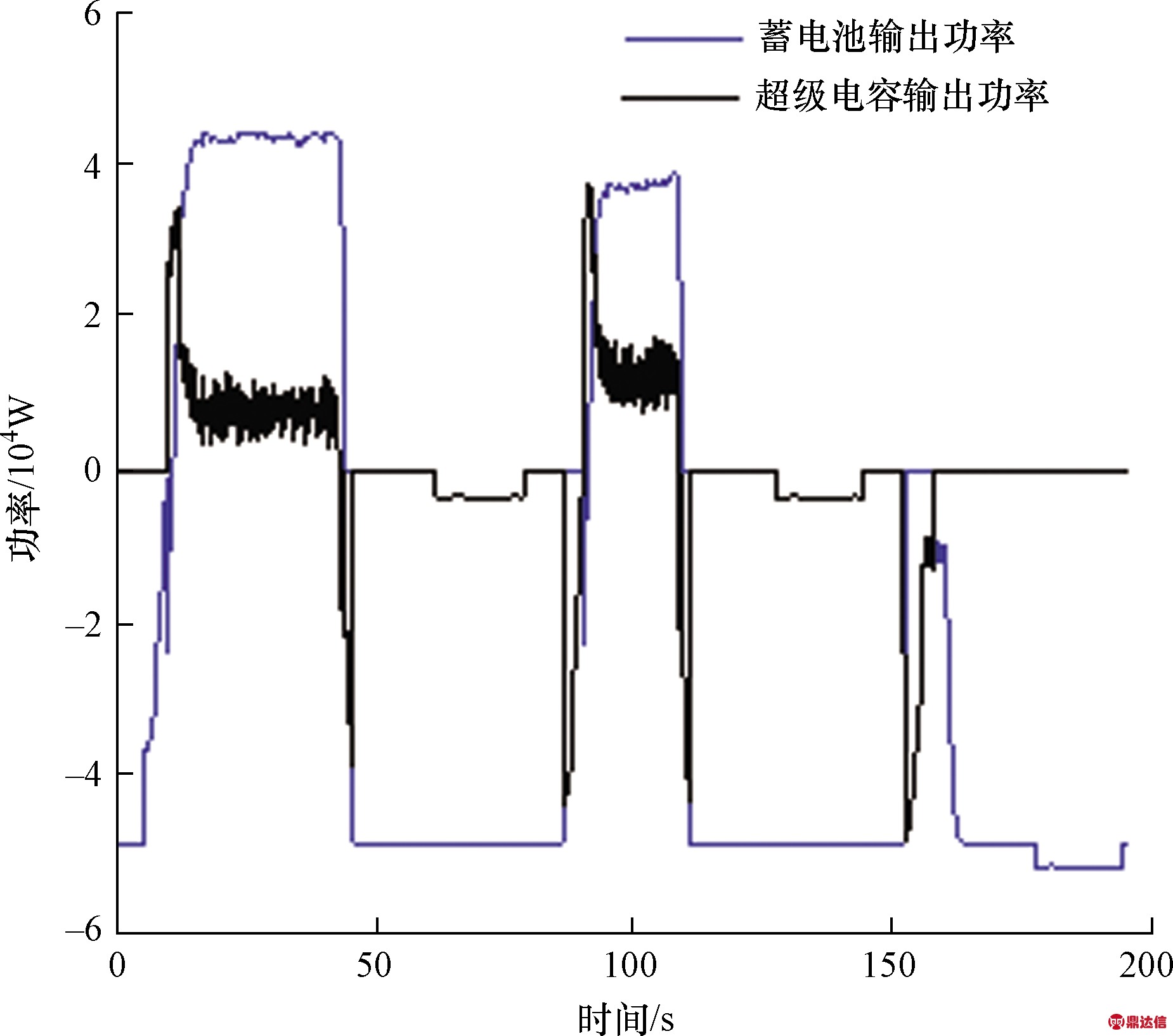 width=339,height=299,dpi=110