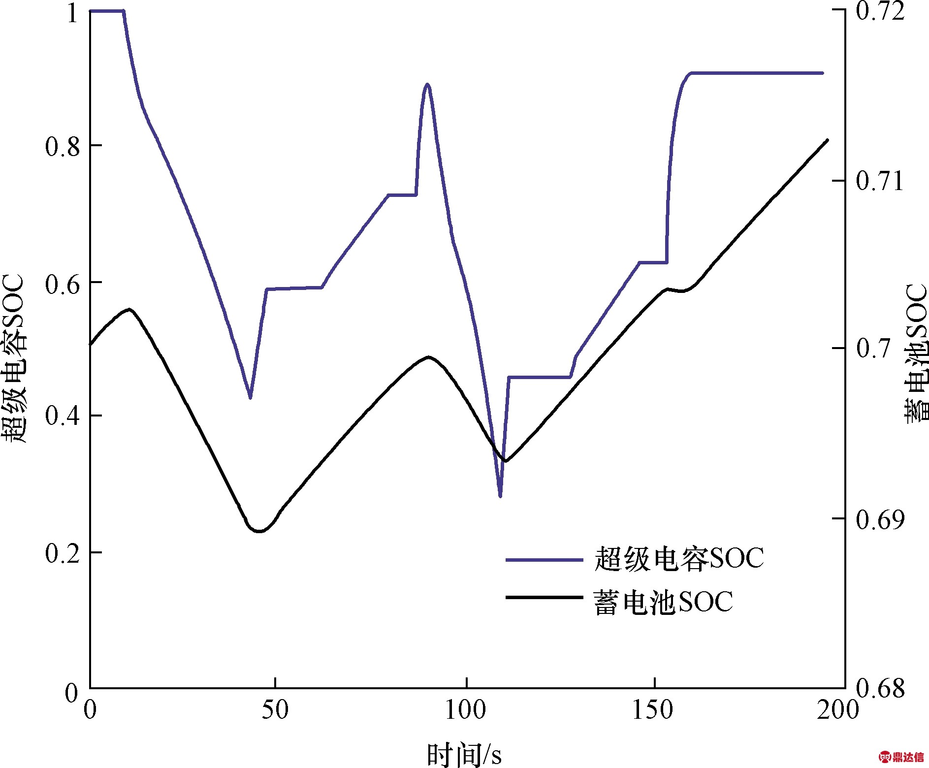 width=345,height=286,dpi=110