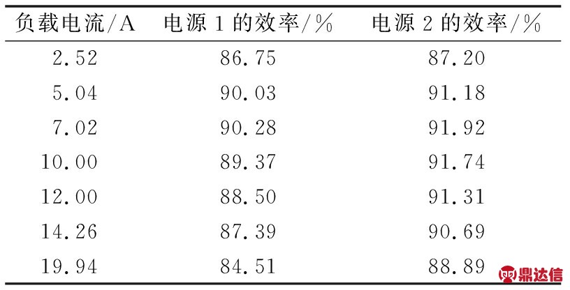 width=299,height=152,dpi=110