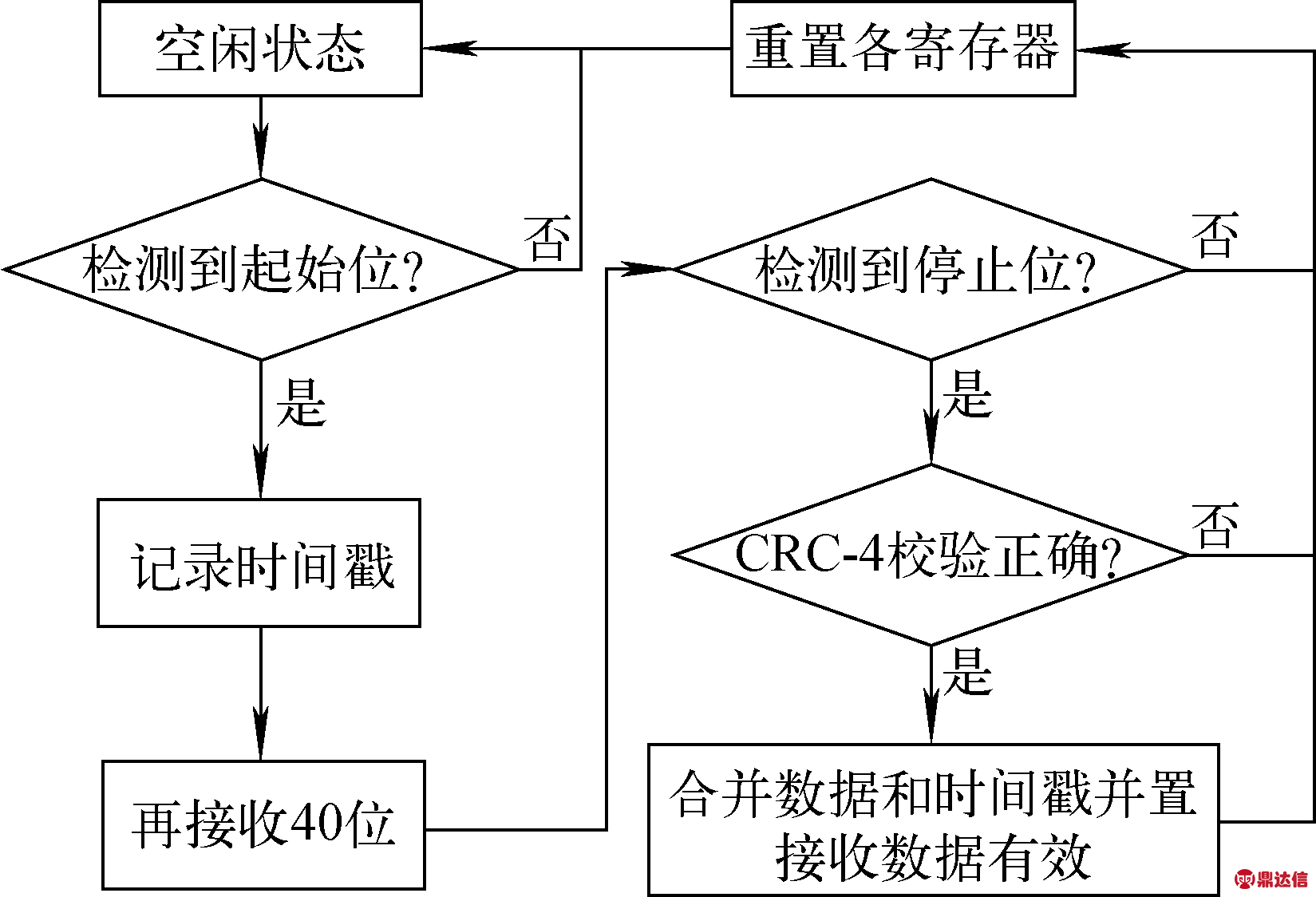 width=287,height=195,dpi=110