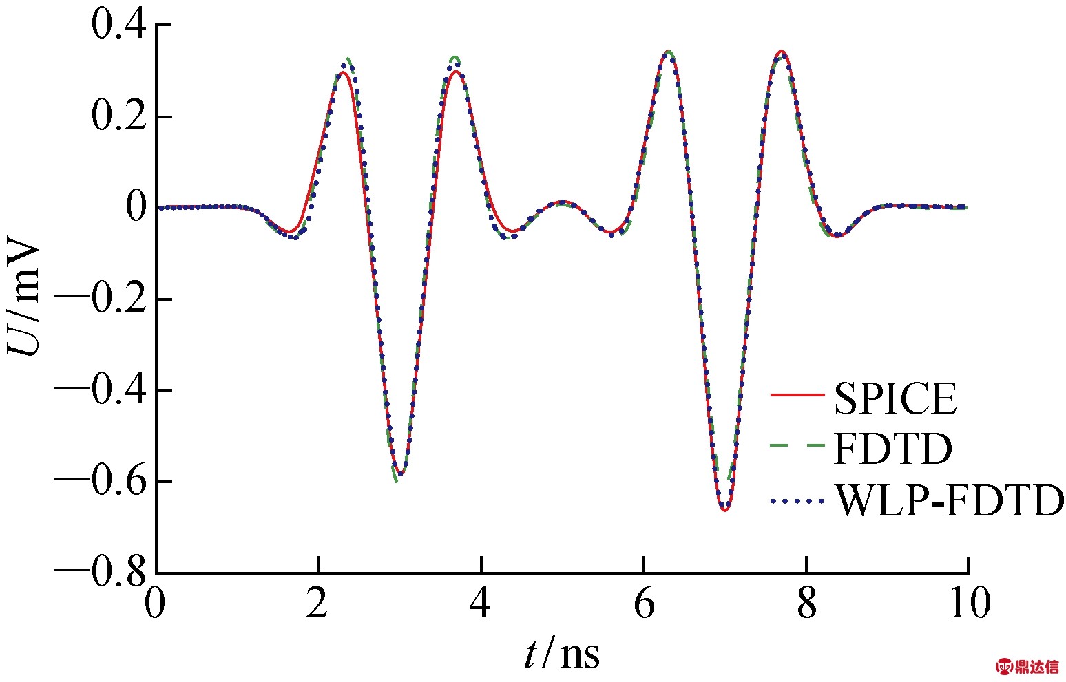 width=283,height=181,dpi=110