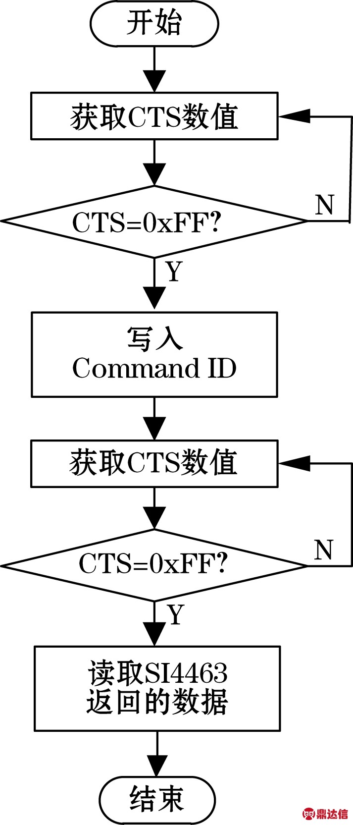 width=130,height=305,dpi=110