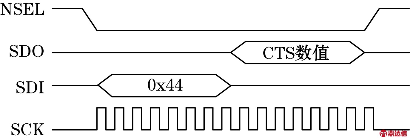 width=251,height=86,dpi=110