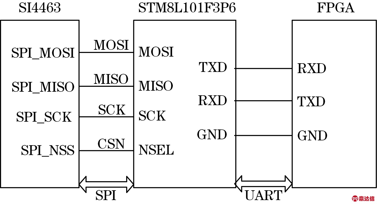 width=281,height=152,dpi=110