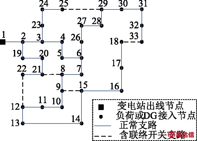 width=252,height=180,dpi=110