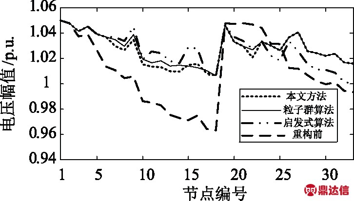 width=266,height=151,dpi=110