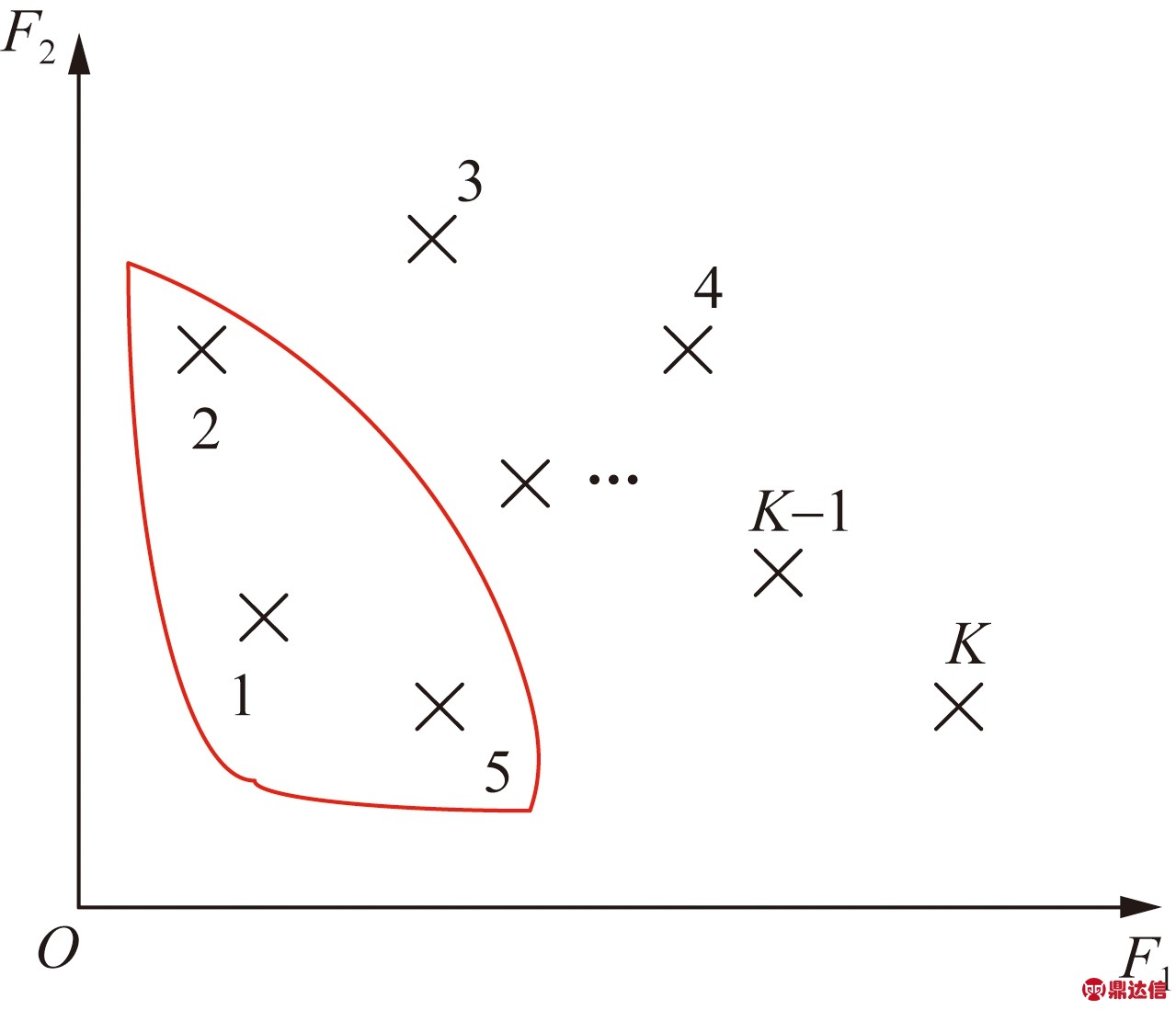width=234,height=201,dpi=110