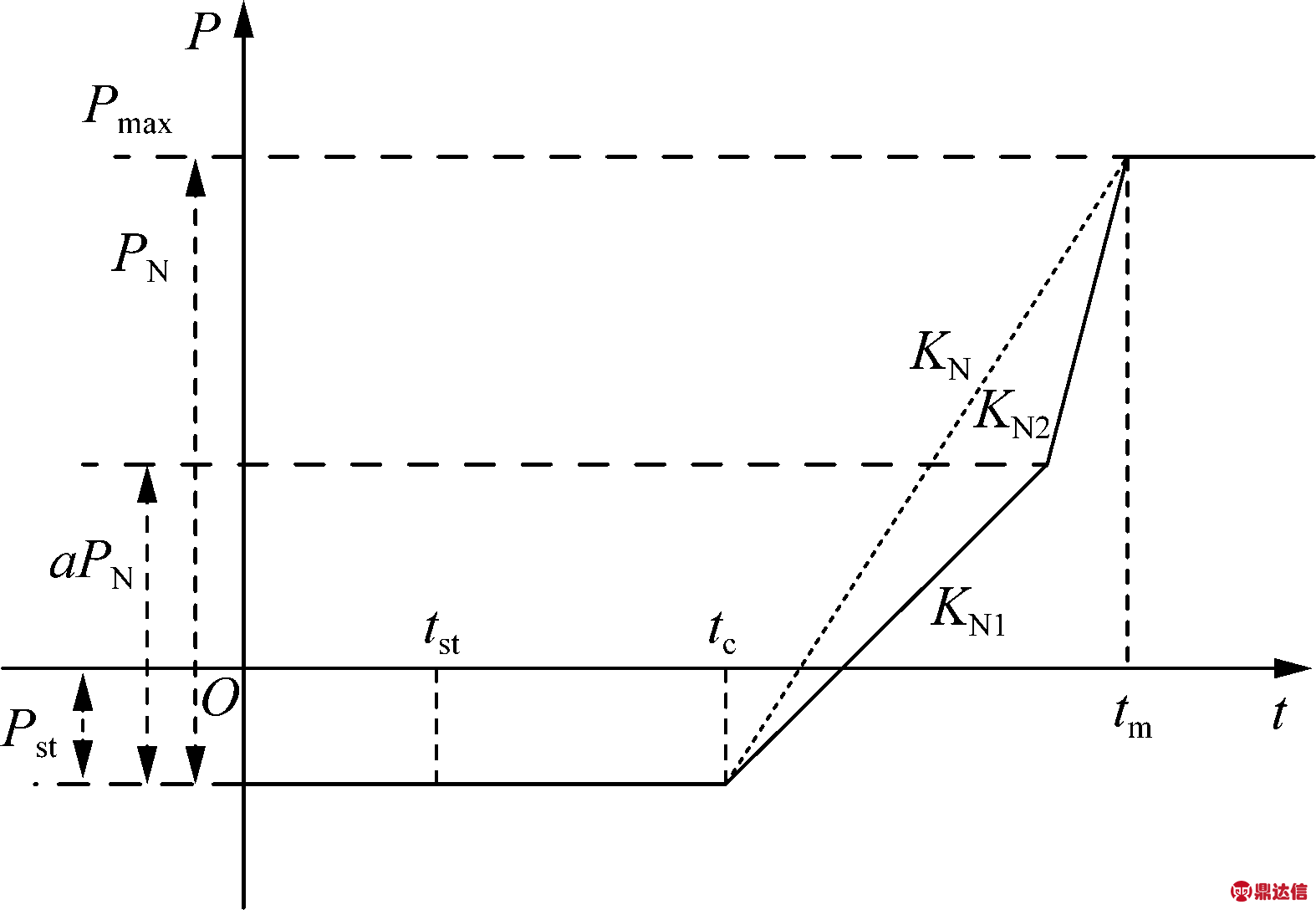 width=288,height=199,dpi=110