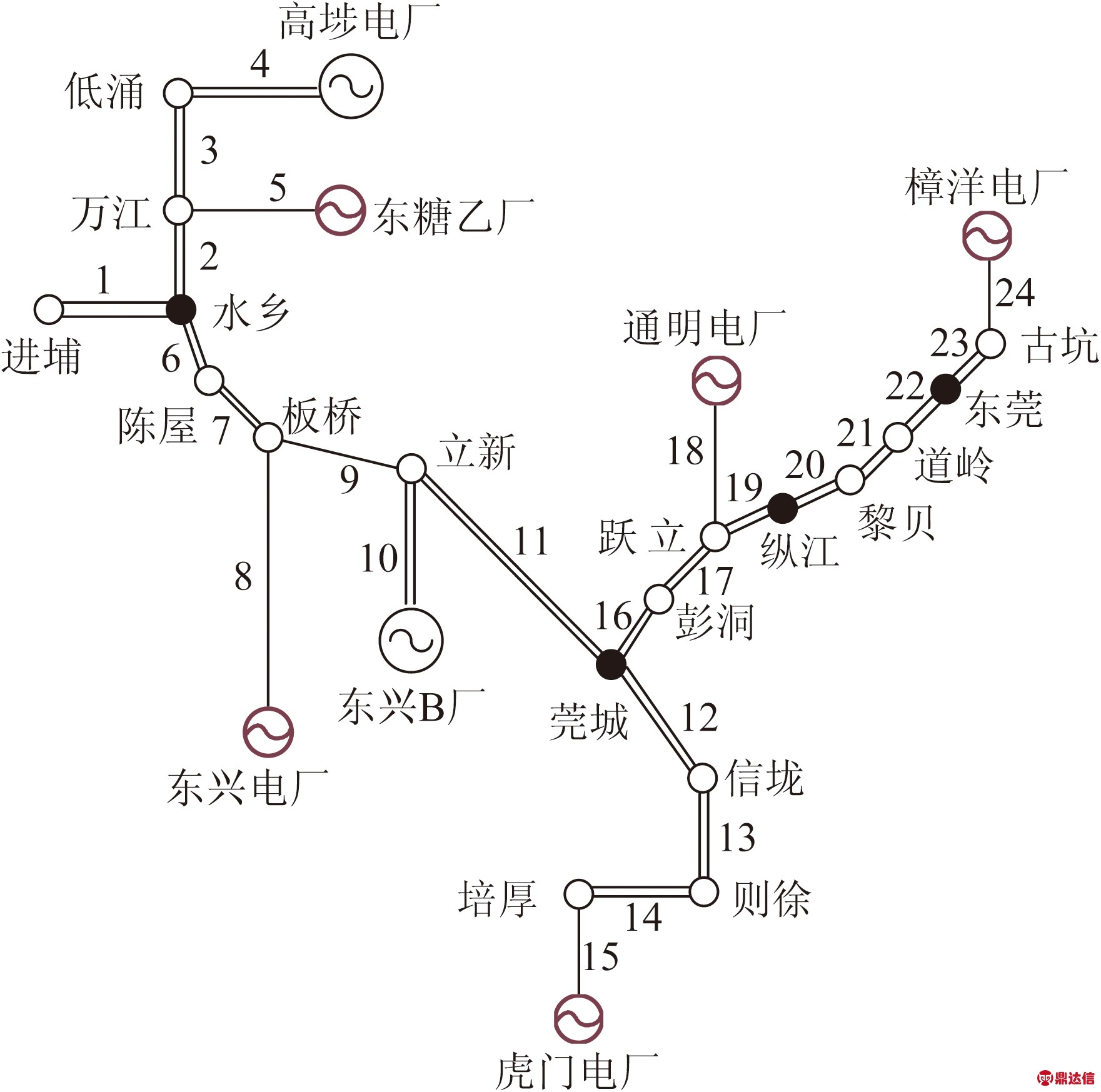width=84,height=36,dpi=110