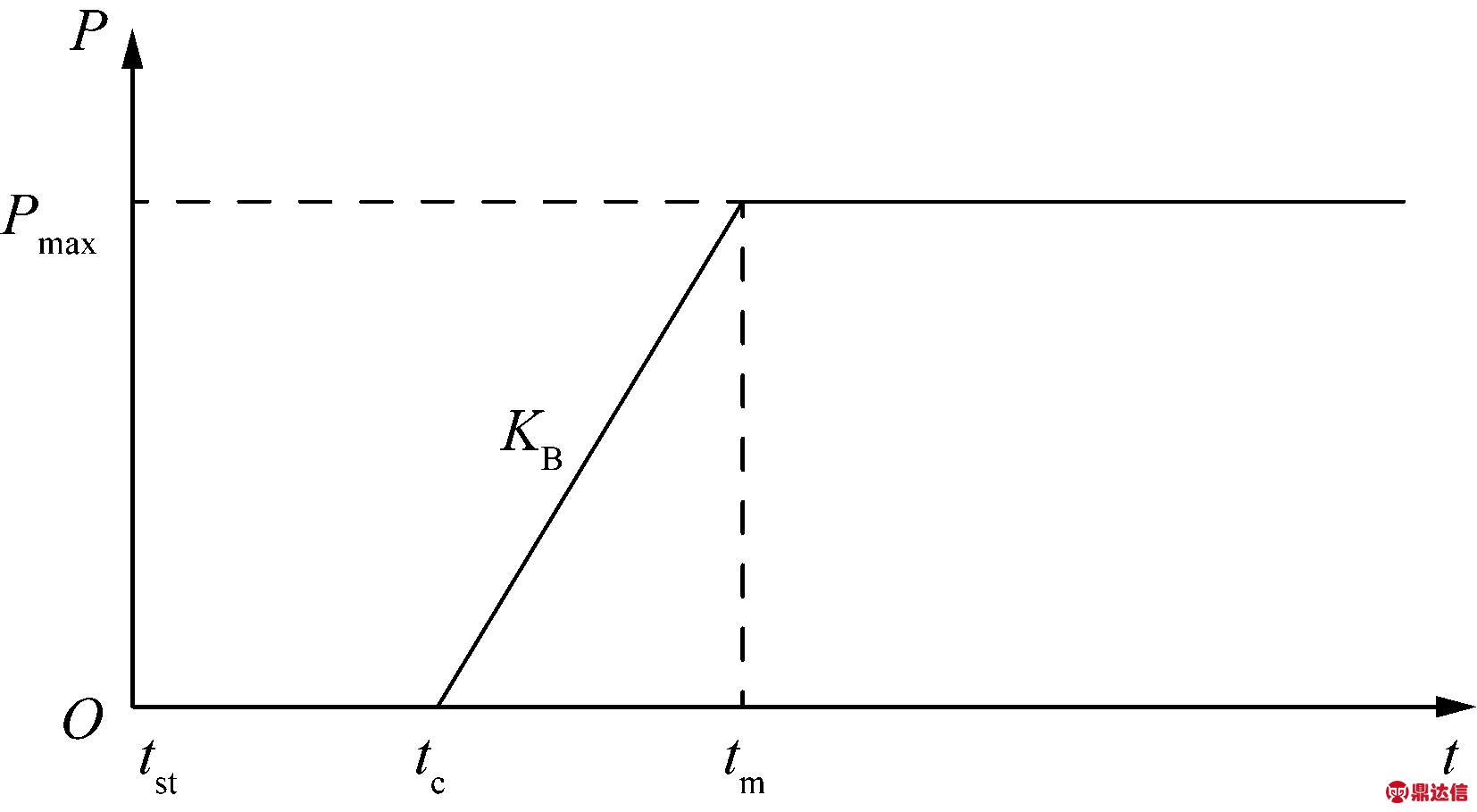 width=303,height=166,dpi=110