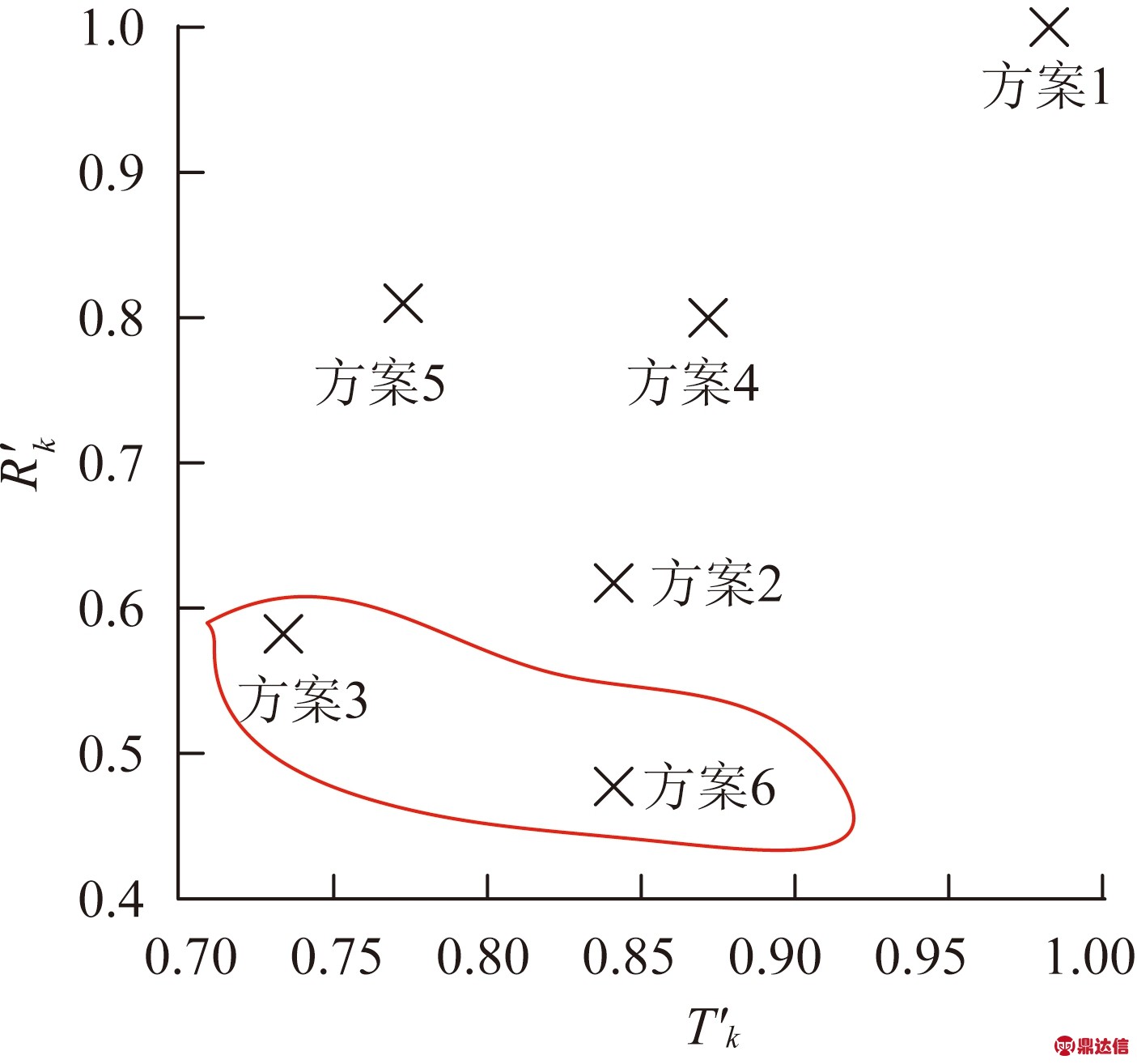 width=257,height=240,dpi=110