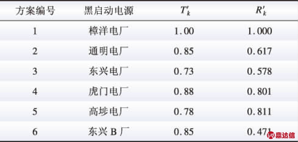 width=272,height=23,dpi=110