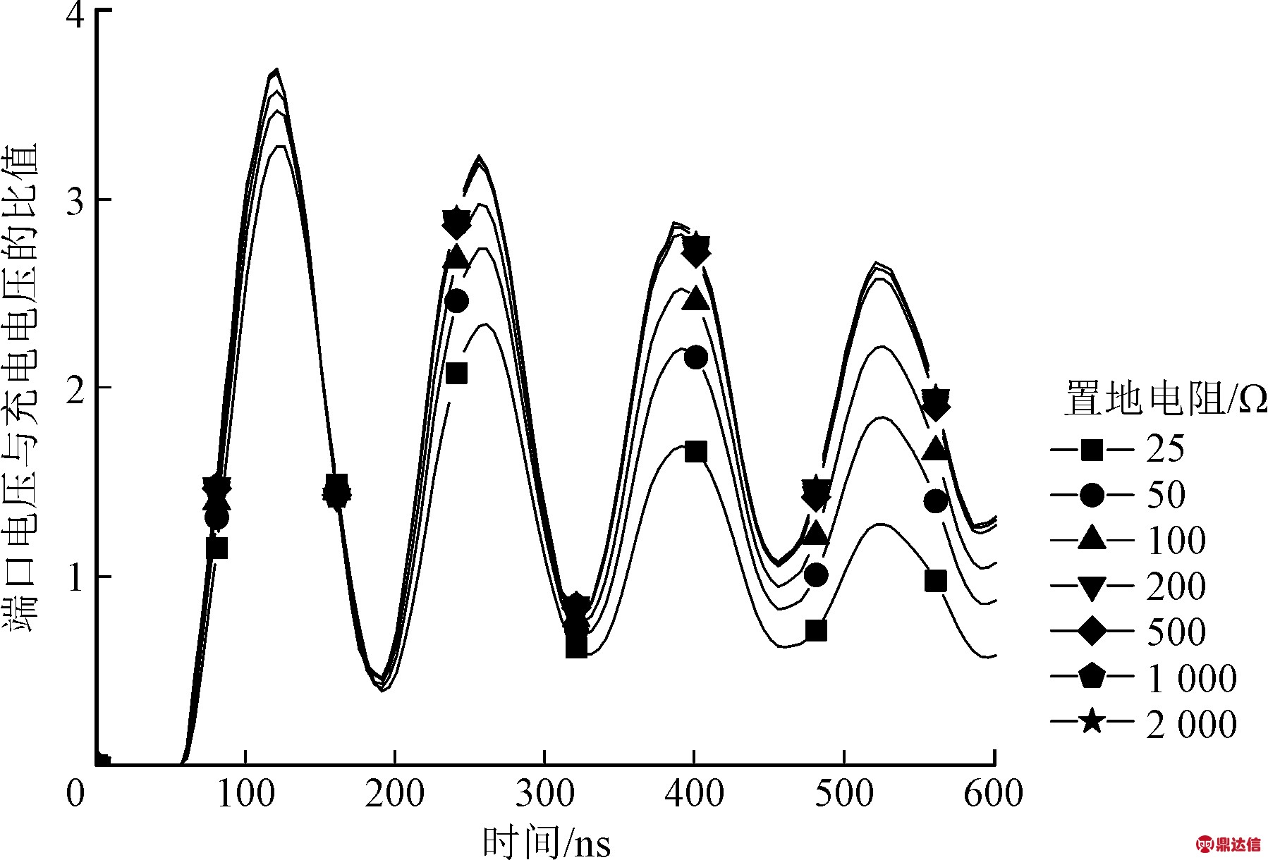 width=329,height=223,dpi=110
