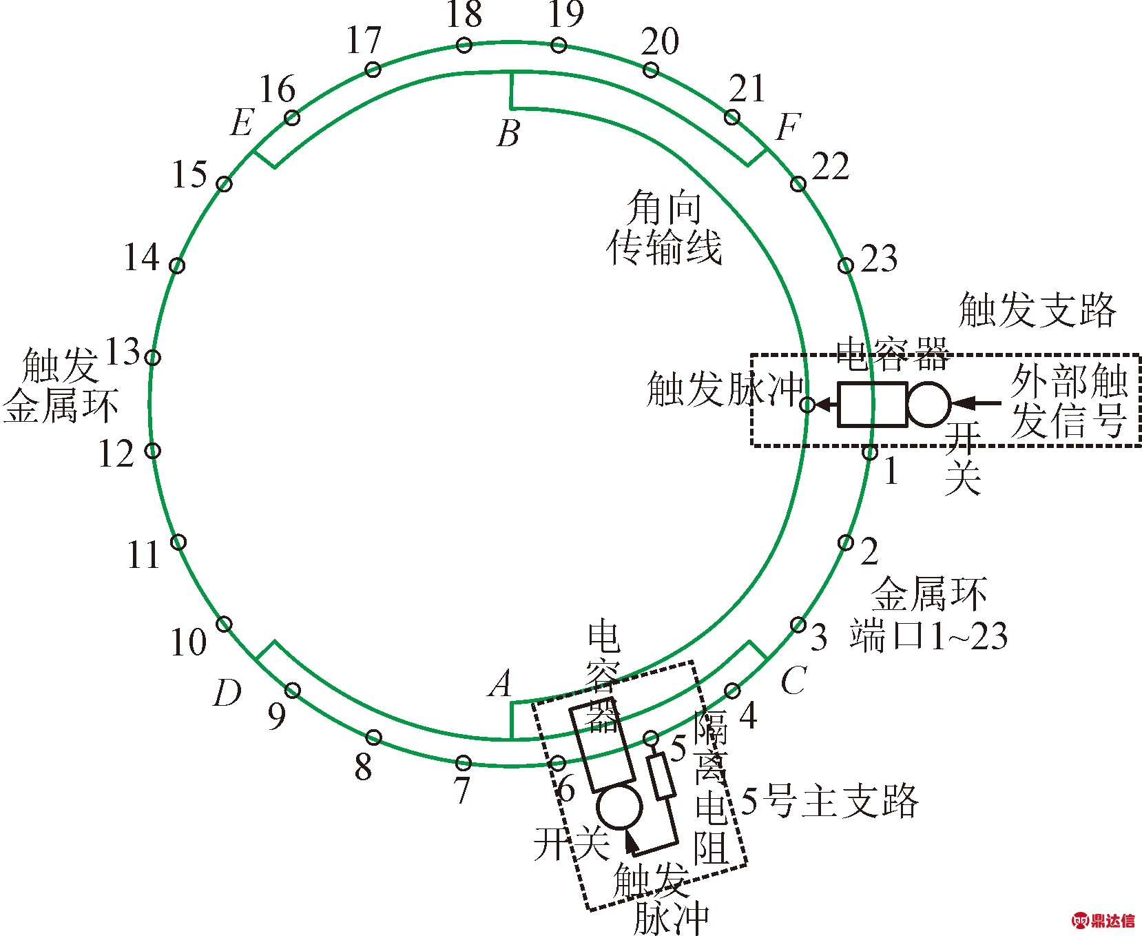 width=303,height=248,dpi=110