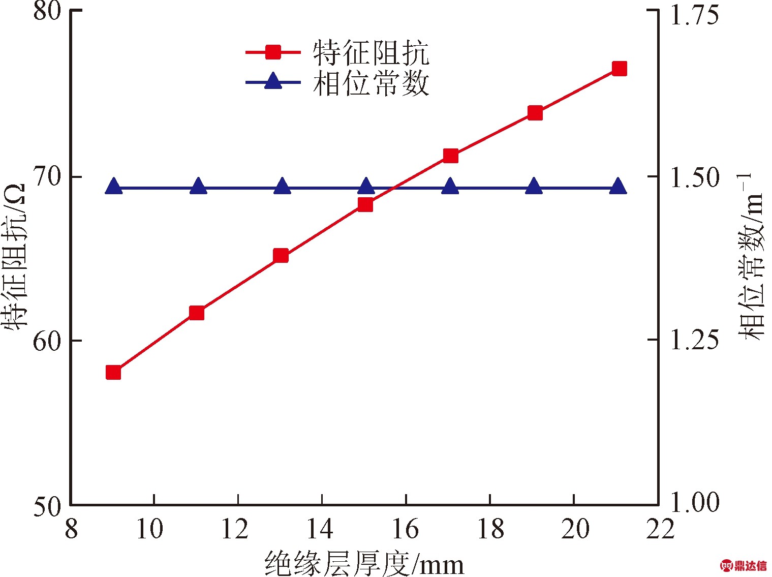 width=278,height=208,dpi=110