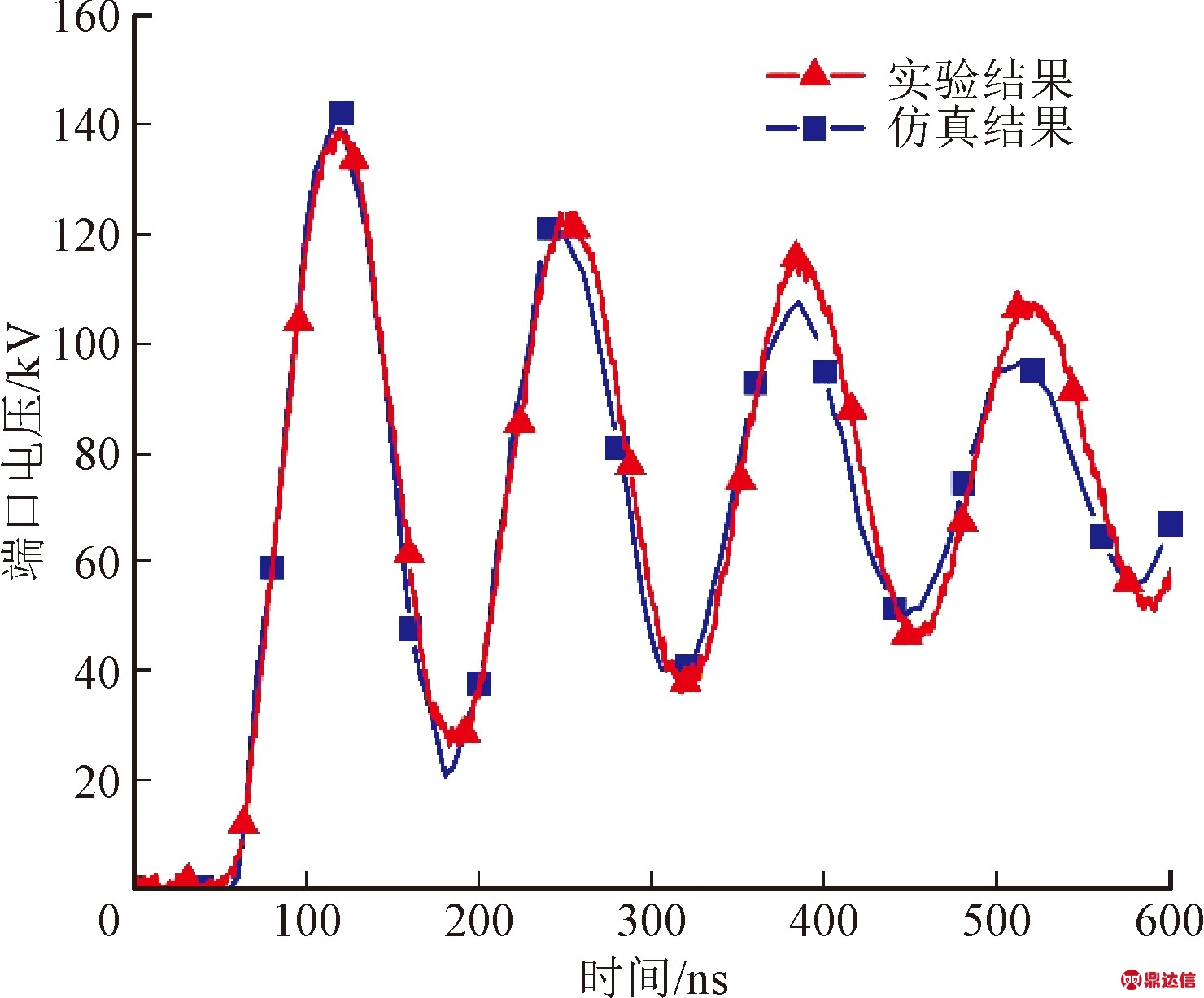width=271,height=224,dpi=110