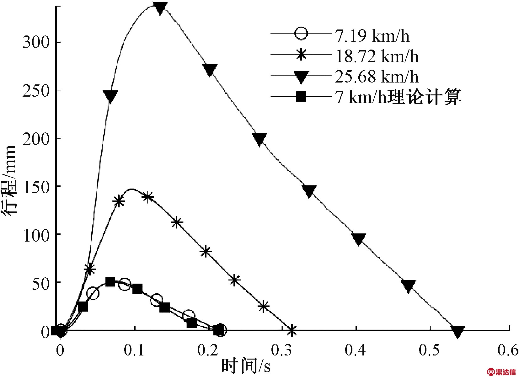 width=303,height=221,dpi=110