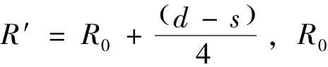 width=259,height=213,dpi=110