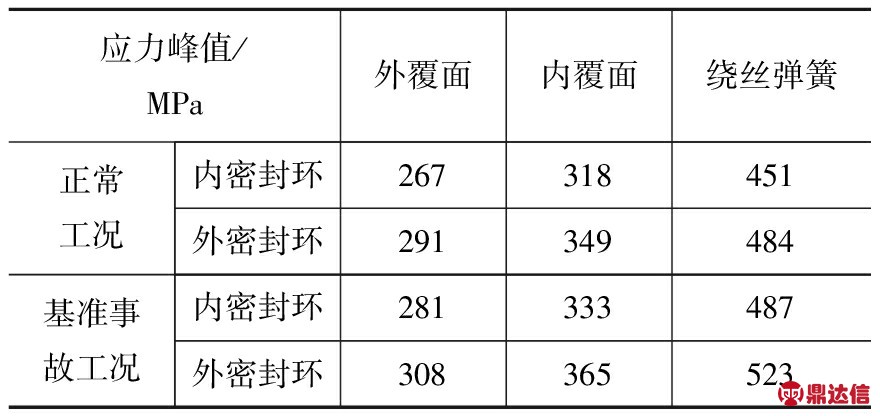 width=322,height=152,dpi=110