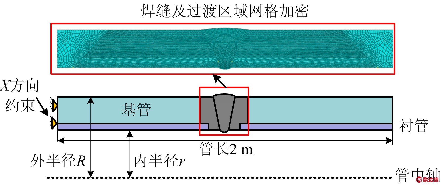 width=327,height=137,dpi=110