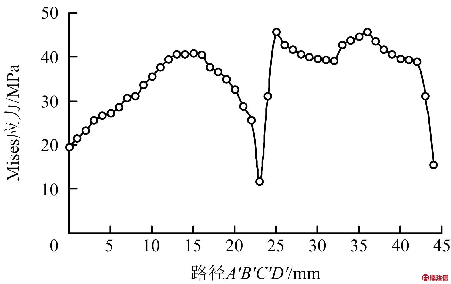 width=288,height=182,dpi=110