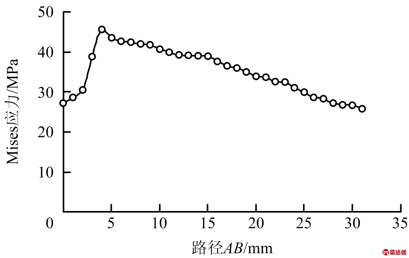 width=288,height=182,dpi=110