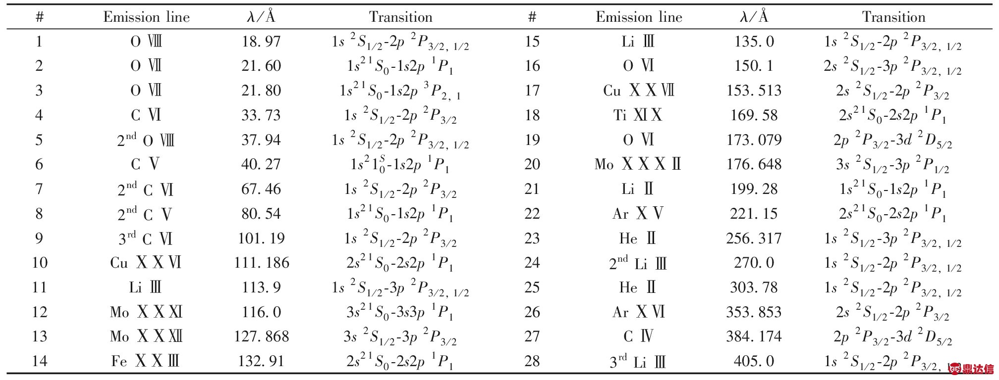 width=739,height=281,dpi=110